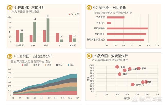 有什么好用的数据可视化软件？