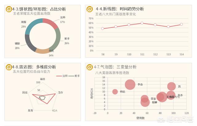 有什么好用的数据可视化软件？