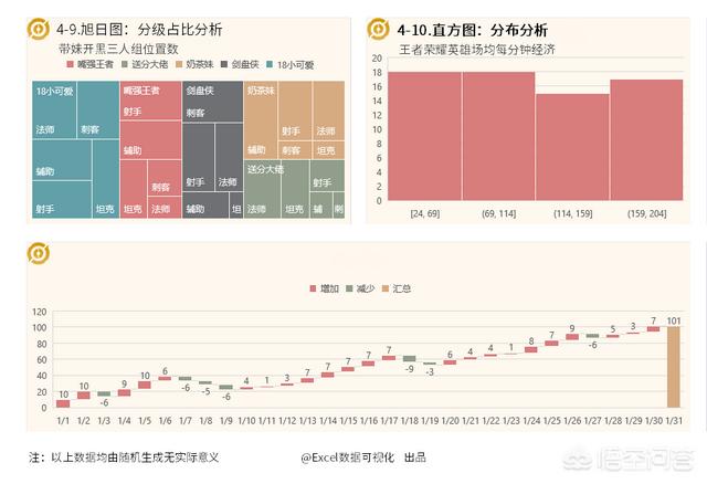 有什么好用的数据可视化软件？