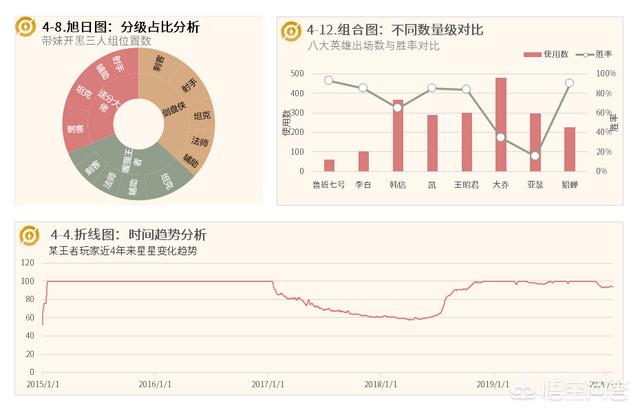 有什么好用的数据可视化软件？