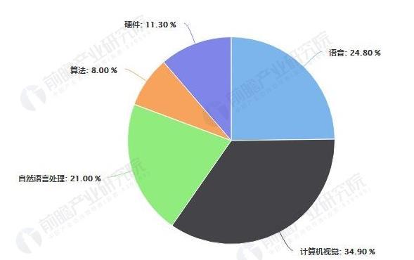 人工智能为什么越来越看不懂了？