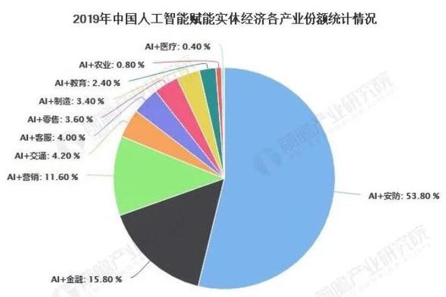 人工智能为什么越来越看不懂了？