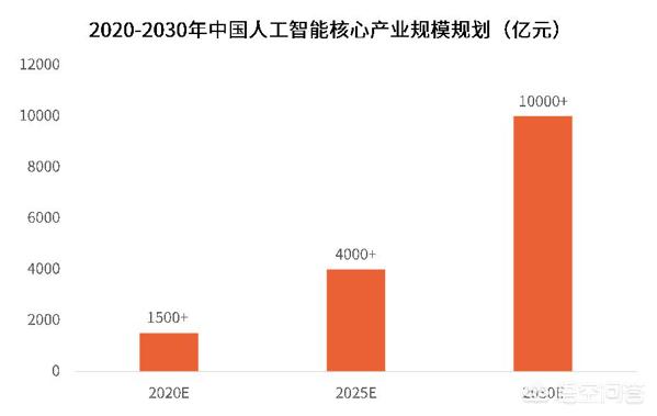 自动化专业与人工智能的未来趋势是什么？