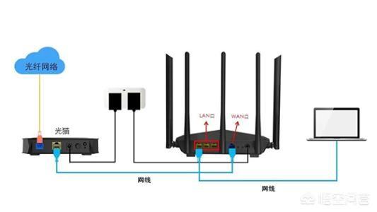 电脑用路由器连接就会断网，网线直连就没问题，这是哪里的问题？