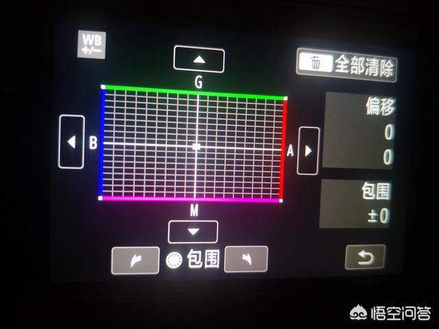 佳能6D拍照片发红（白平衡自动状态）怎么解决？室内室外都红？