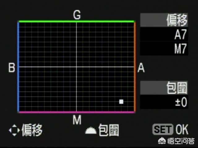 老觉得相机拍出的片子色彩不正，总是发黄甚至偏红，有可能是什么原因造成的？