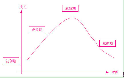 行业波动的秘密