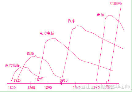 行业波动的秘密