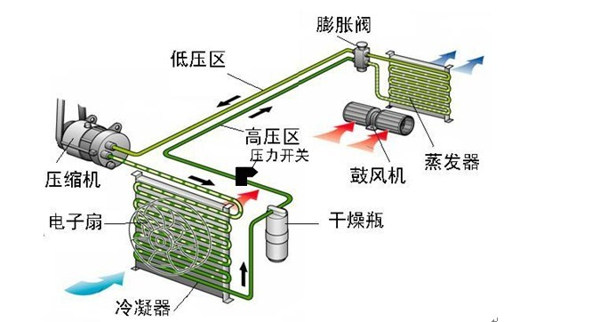 空调不好用了？这能给你解决！