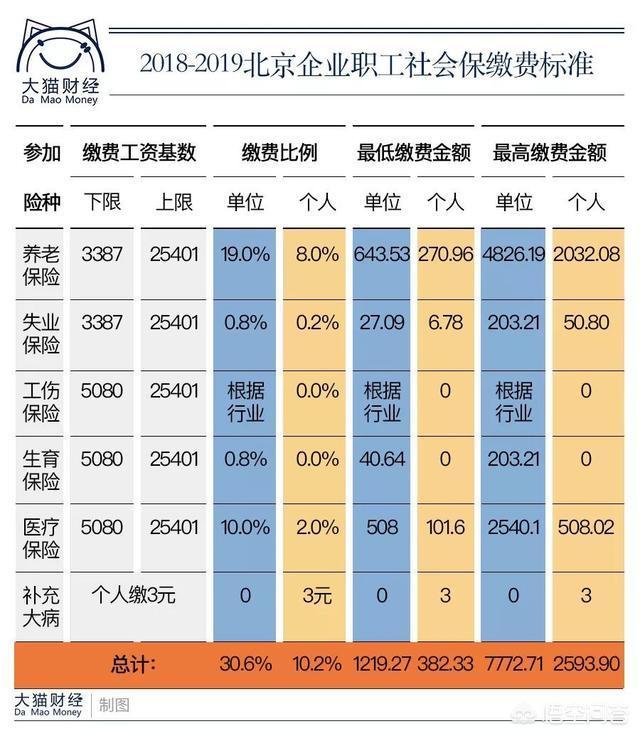 谁能讲清楚异地社保任何退保，转保，年限如何累计等等这些问题？