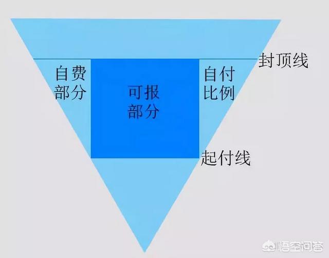 谁能讲清楚异地社保任何退保，转保，年限如何累计等等这些问题？