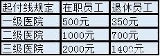 谁能讲清楚异地社保任何退保，转保，年限如何累计等等这些问题？