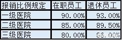 谁能讲清楚异地社保任何退保，转保，年限如何累计等等这些问题？