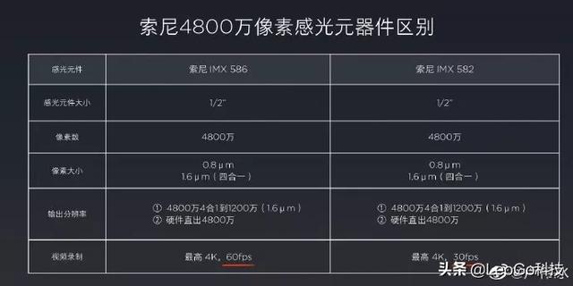 小米手机“混用”摄像头，提前告诉消费者能获得原谅吗？