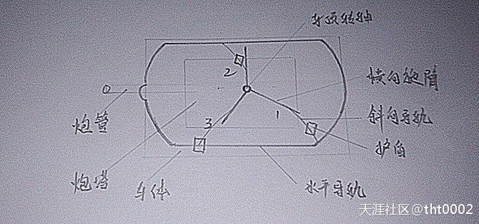 《穿越之探索先行者》之九：军事构想（二）