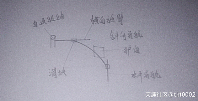 《穿越之探索先行者》之九：军事构想（二）