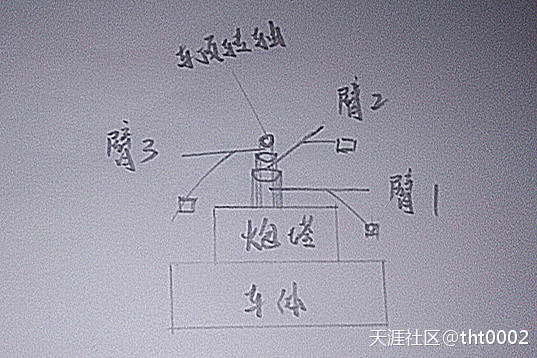 《穿越之探索先行者》之九：军事构想（二）