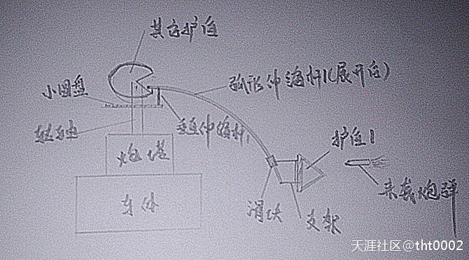 《穿越之探索先行者》之九：军事构想（二）