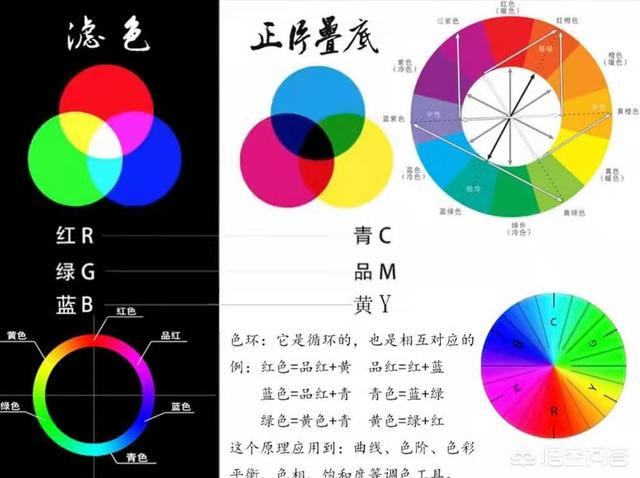 如何彻底掌握后期三原色混合调色原理？