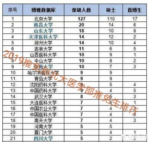 想学临床医学，是选择专门的医科大学好，还是211学校里的临床医学好？