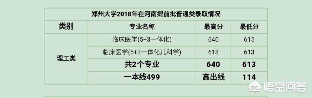 想学临床医学，是选择专门的医科大学好，还是211学校里的临床医学好？