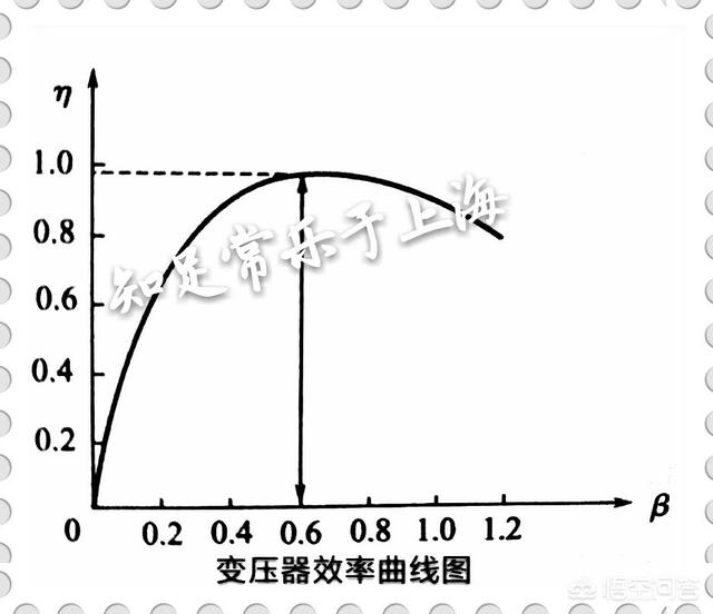 如何选择干式变压器的合理容量？