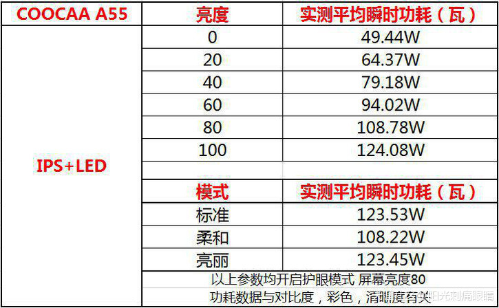 不仅仅是大，酷开A55旗舰版满足热爱苹果的你！(转载)