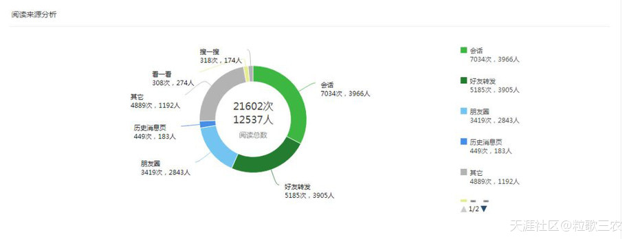 三农宣传《中国农资秀》“全媒立体化”三农宣传新模式有什么借鉴