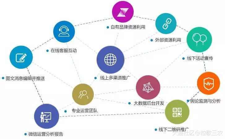 三农宣传《中国农资秀》“全媒立体化”三农宣传新模式有什么借鉴