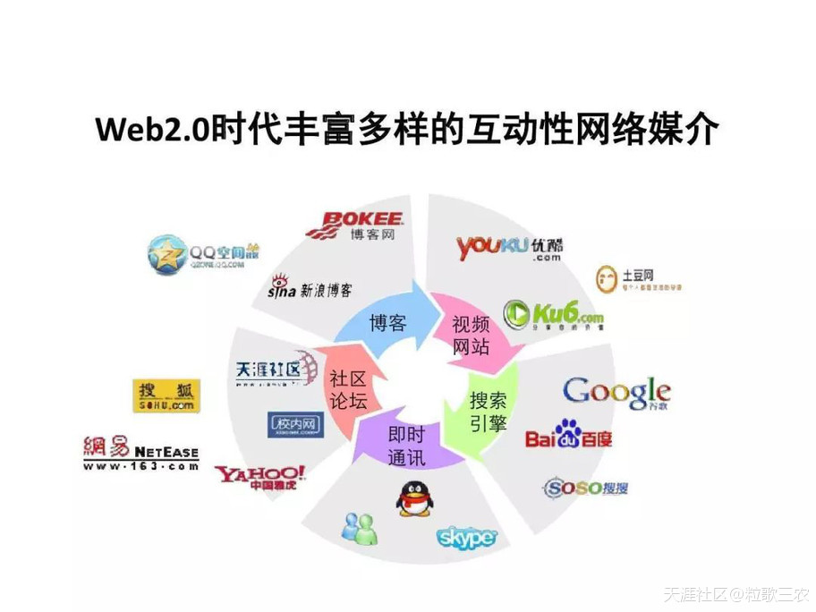 三农宣传《中国农资秀》“全媒立体化”三农宣传新模式有什么借鉴