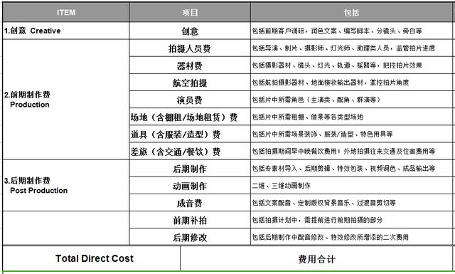 如何进行企业广告宣传片拍摄？