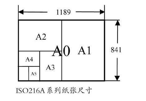 什么是A4纸，它的尺寸有何奥秘呢？