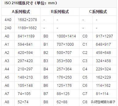 a4 a6纸张对比图片