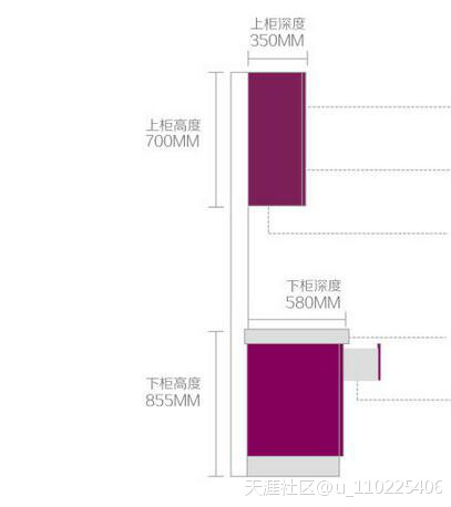 整体橱柜高度进深标准尺寸你知道是多少吗？(转载)