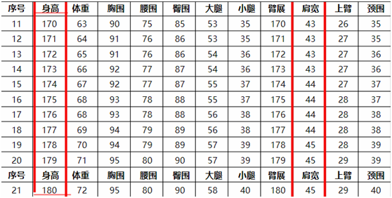 转发B站神贴技术贴《盛世美颜朱一龙之身材分析》