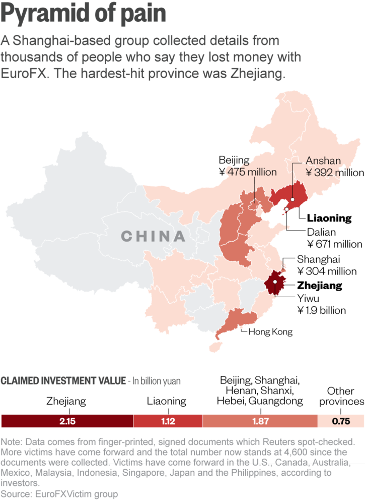 路透特别报道 英国公司借监管漏洞设庞氏骗局，中国投资者损失逾4亿元(转载)