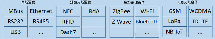 怎么申请物联卡京瓷6525设置ip地址？能否免费申请物联网卡？（转载）(转载)