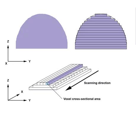 新手学3D打印怎么起步3D打印机？