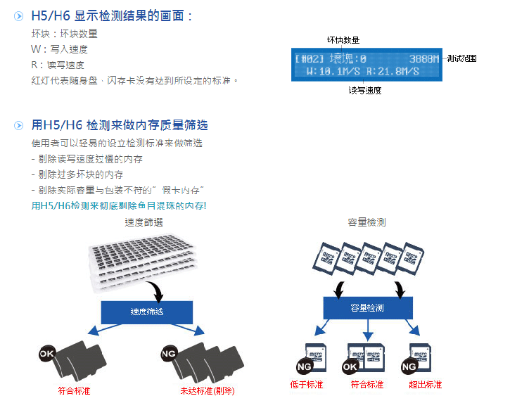 双母源校验、烧机寿命测试佑华9系金狐拷贝机MS908G-MS964G