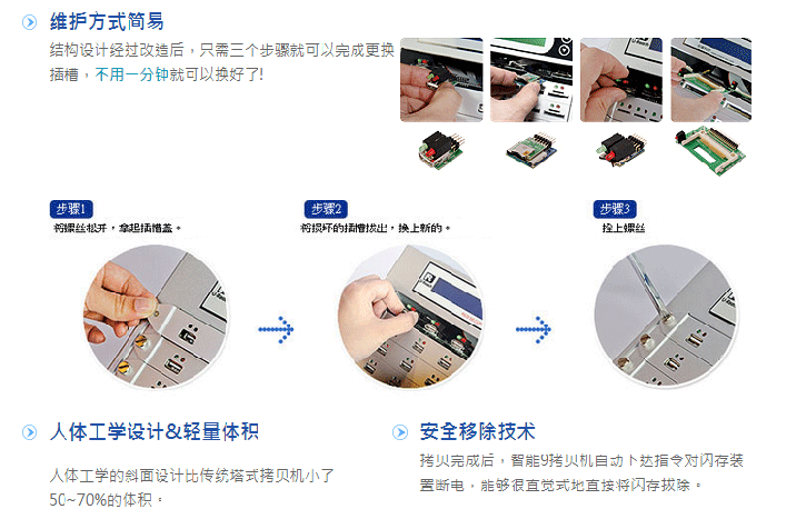 双母源校验、烧机寿命测试佑华9系金狐拷贝机MS908G-MS964G