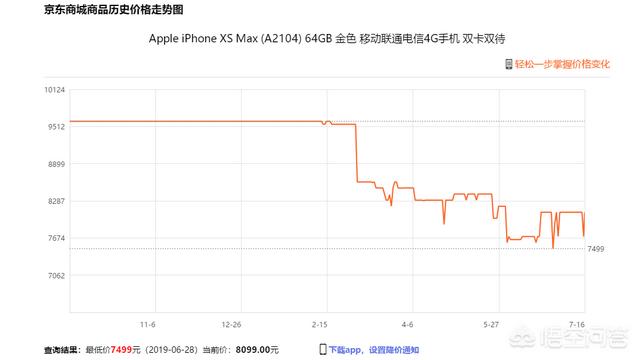 想买苹果手机应该怎么选择苹果手机？