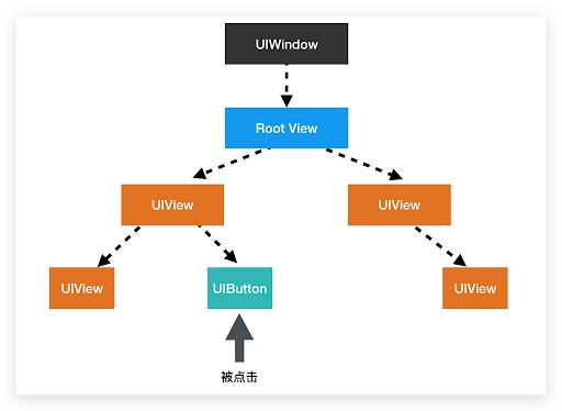 安卓发展至今真的还不如ios流畅吗安卓？