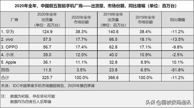 一部安卓手机真的最多只能用两年么安卓？