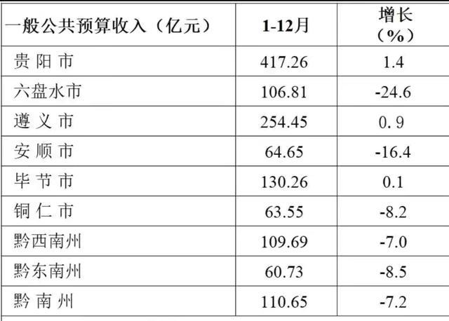 貴州省畢節市公務員待遇怎麼樣一個月工資有多少