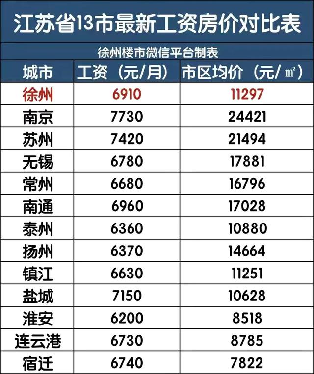 江蘇徐州市公務員待遇怎麼樣一個月工資大概有多少