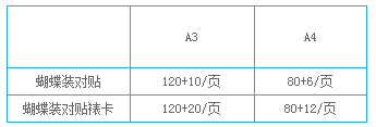 蝴蝶装  第2张