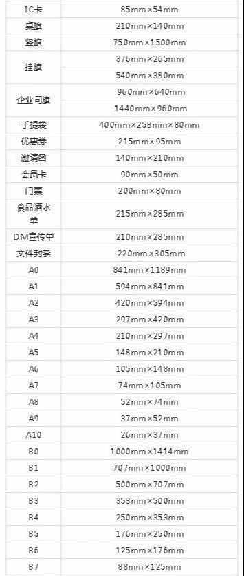 设计必备！常用印刷尺寸，单页、画册、海报…收藏这一篇就够  第14张