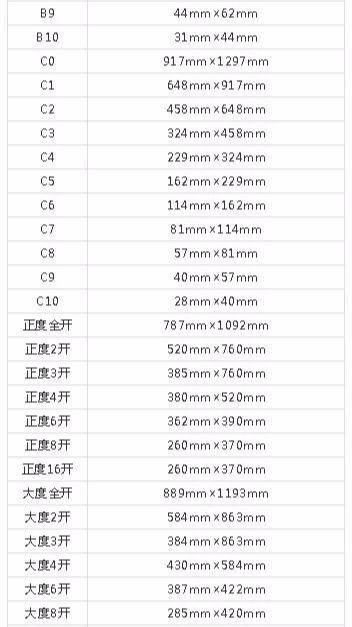 设计必备！常用印刷尺寸，单页、画册、海报…收藏这一篇就够  第15张